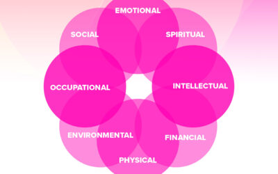 The 8 Dimensions of Wellness